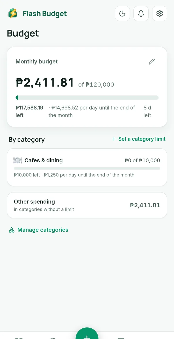 Budget