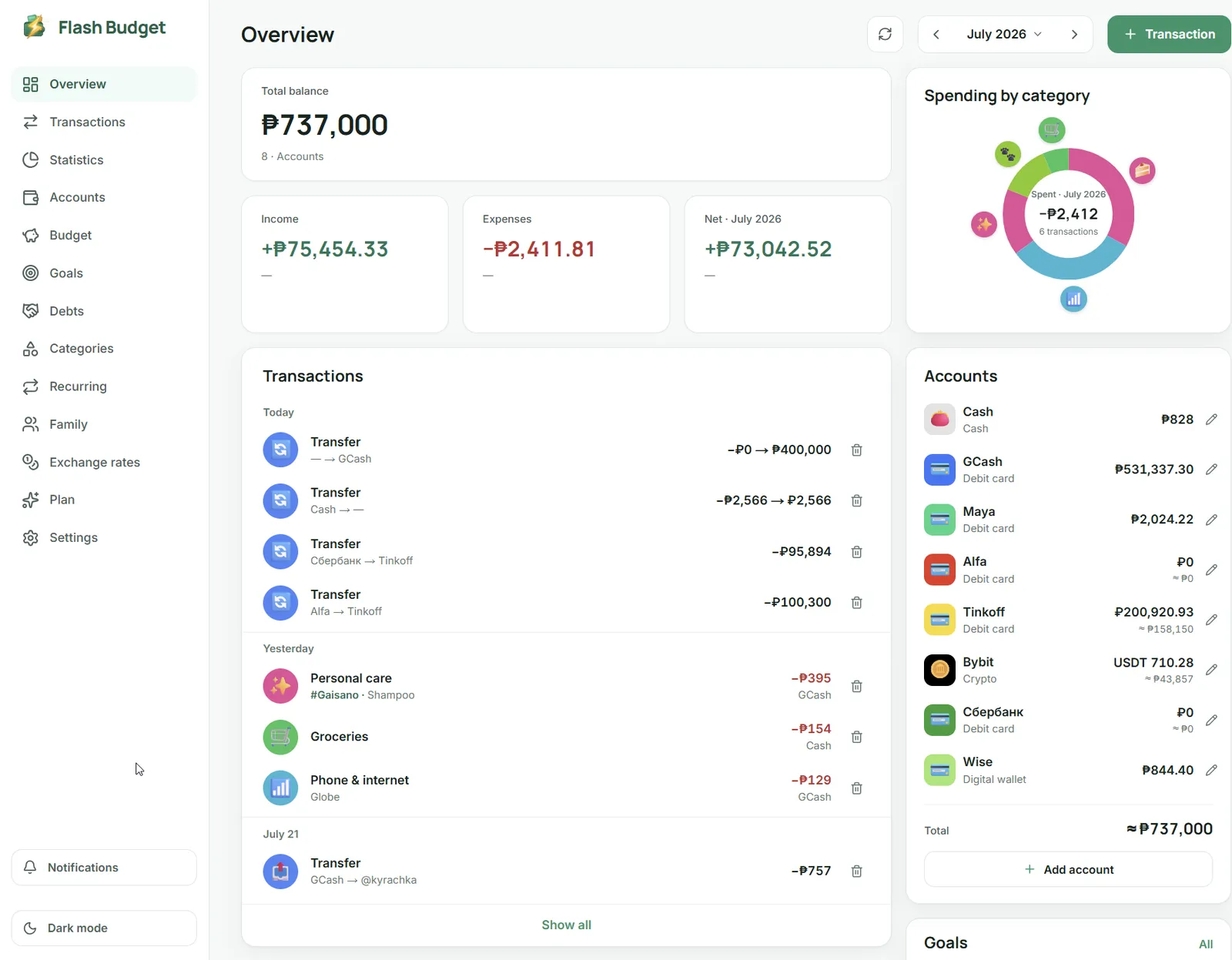 Flash Budget web app — overview dashboard